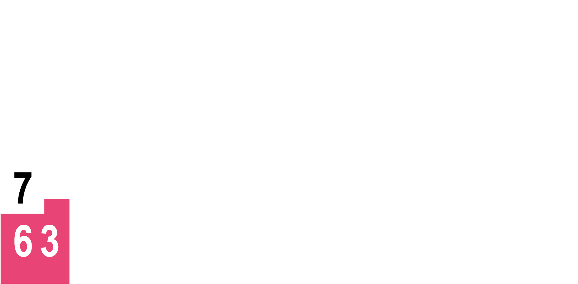 STHLM C - 7 Centrala Stadsdelar och 63 Besöksdestinationer